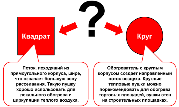 Пушки тепловые электрические