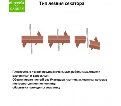  Сучкорез плоскостной телескопический ELITECH Garden GCT16 206429, фото 3 