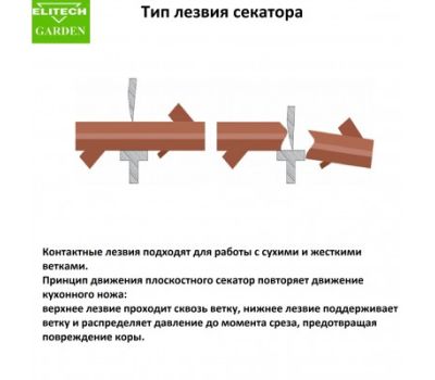  Секатор контактный ELITECH Garden PA 01 206423, фото 3 